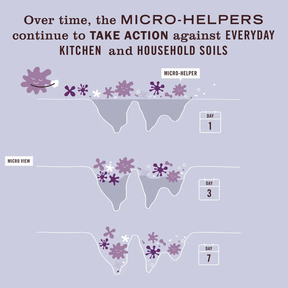 Mrs. Meyers Lavender Probiotic Multi - Surface Cleaner - for Home Cleaning