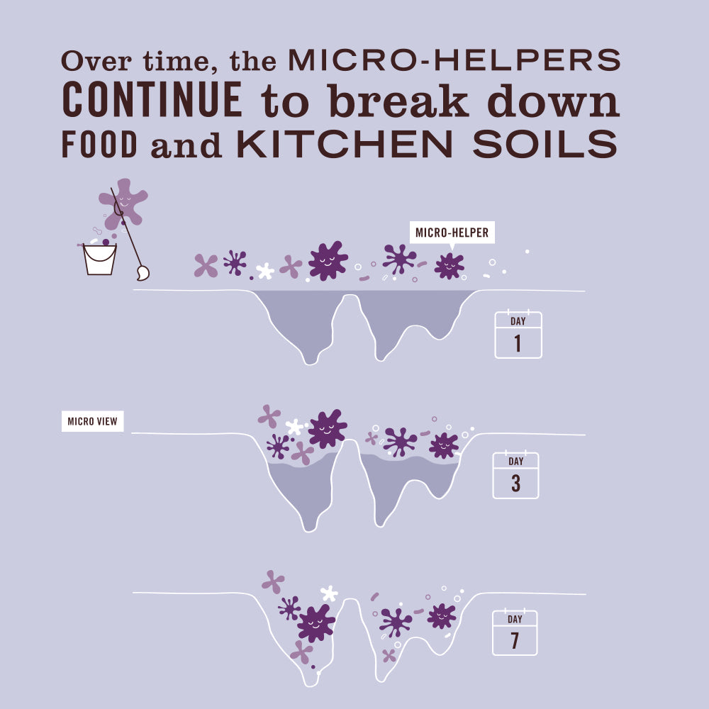 Mrs. Meyers Lavender Probiotic Multi - Surface Concentrate - for Easy Refilling