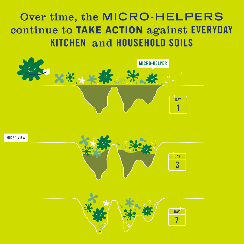 Mrs. Meyers Lemon Verbena Probiotic Multi - Surface Cleaner - for Home Cleaning